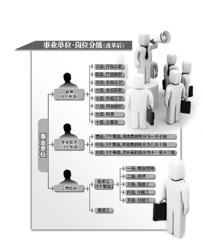 郑州市中国人寿保险公司分公司员工工资为什么