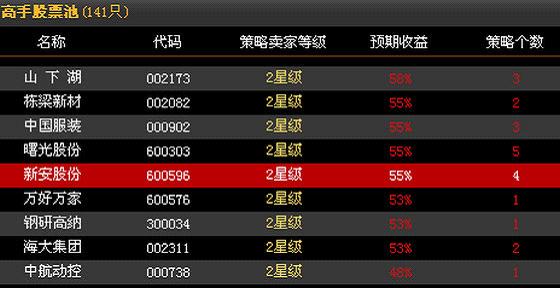 普通的炒股软件中,哪个技术指标能反映资金的