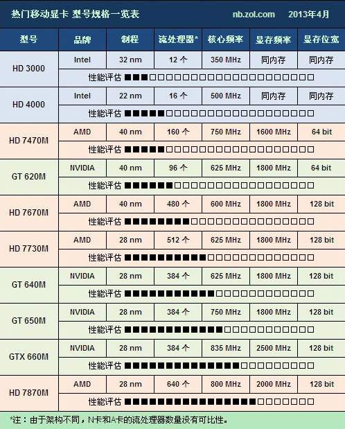 三本与二本的区别是什么?学费是不是很贵?-三