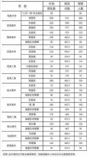 你好,我想问下苍南会计继续教育,考些什么的,多