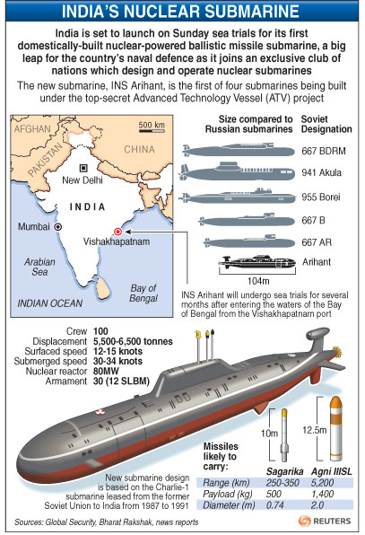 Das erste atombetriebene U-Boot Indiens ist am Sonntag vom Stapel gelaufen. Der indische Premierminister erkl?rte stolz, dass sein Land somit das sechste auf der Welt werde, das diese strategische Waffe produzieren kann.