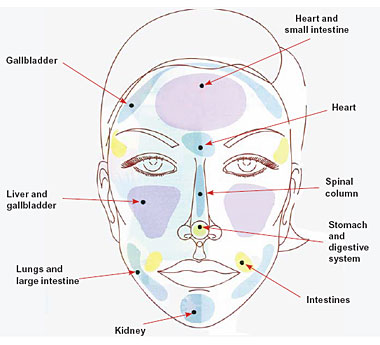 inside pimples