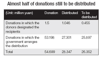 Dates set for handover of city blaze donations 