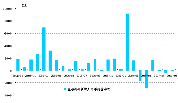 流动性过剩人口_流动性过剩