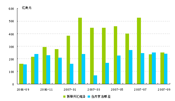 流动性过剩人口_流动性过剩