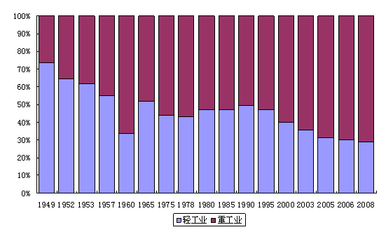 改革开放40年中国经济在世界总量_改革教育开放40年插图(3)