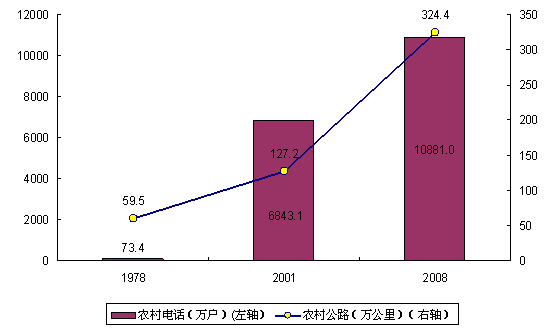 经济结构和经济总量哪个更重要_钱和感情哪个更重要