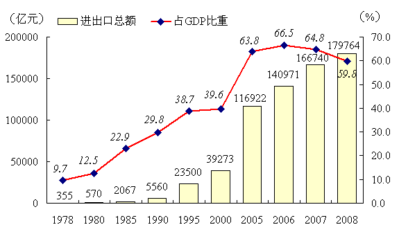 gdp和全球贸易总额_2020gdp全球榜单