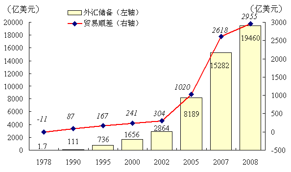 gdp和全球贸易总额_2020gdp全球榜单(2)