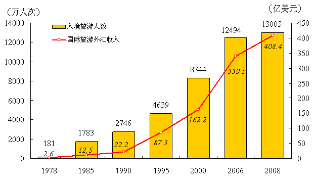 18世纪末 中国经济总量居世界的位次