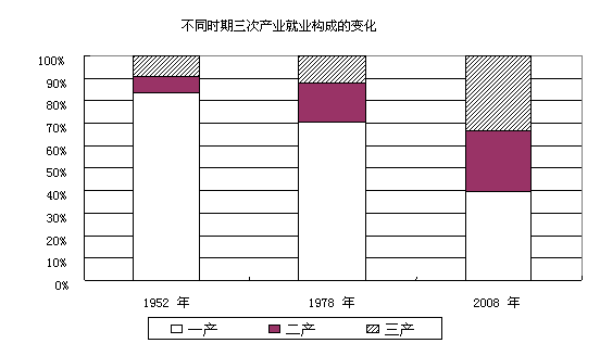 非公经济gdp比例_漂亮 上海力压纽约,成为全球城市NO.1