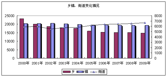 扶余各乡镇经济总量排名_扶余市