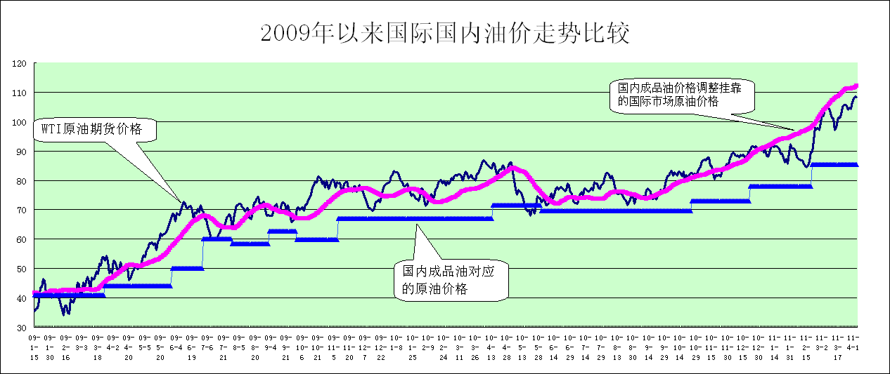 人口发改委(2)