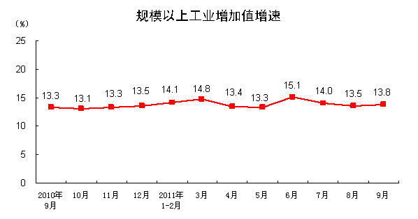 国家统计局人口报告_北京去年常住人口出生率23年来最高 民生资讯