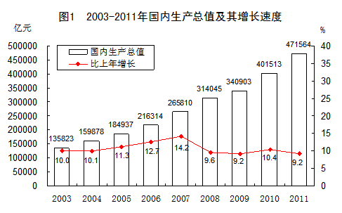 经济总量贡献率在_经济