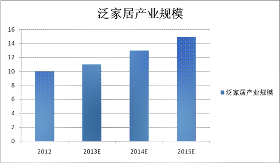 泛中国GDP_中国gdp增长图