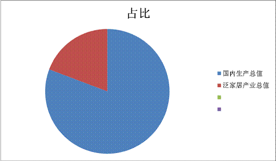 《中國泛家居行業研究報告(2013年度)》/全文