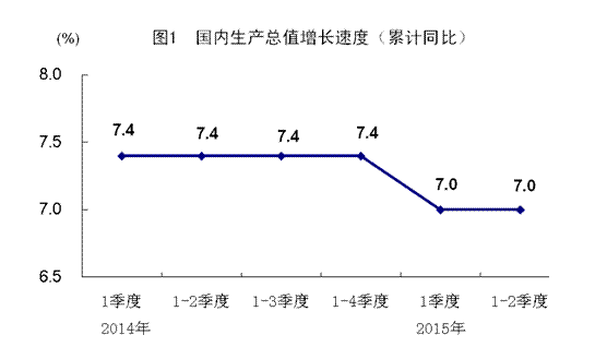 国家统计局回应gdp增长_国家统计局 第三季度GDP环比增长2.2 表