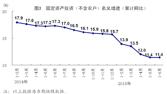 gdp统计图