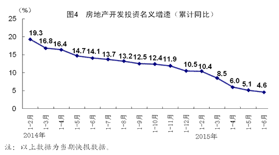 国家统计局人均gdp