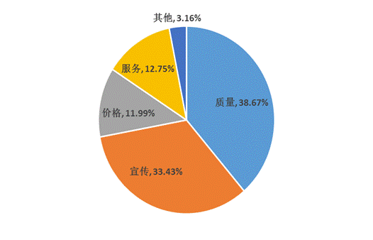 2015年"双十一"大数据分析图解图片