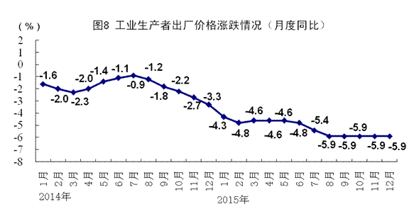 2020年中国gdp2015_中国gdp排名2020年(2)