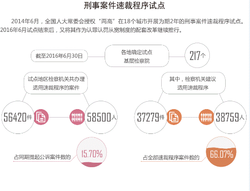 22刑事诉讼制度改革