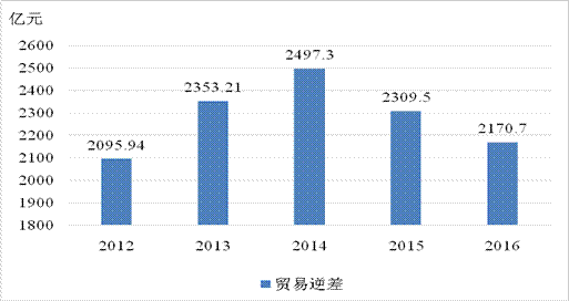 中国一共有多少人口_美国一共有多少人口 美国总人口中有多少移民人口(3)