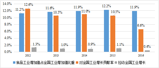 高于GDP年均增长速_一文读懂2019年上半年中国经济成绩单(3)