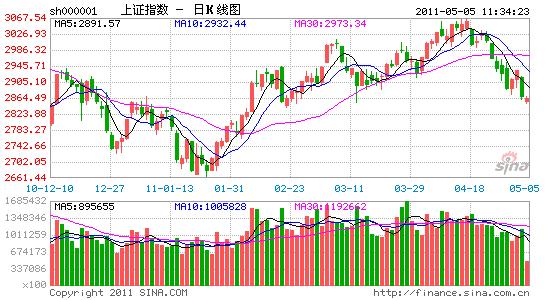 4日、中国株式市場が大幅下落