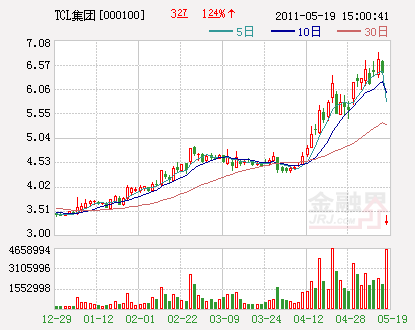 中国株　５月19日急上昇した人気株８銘柄
