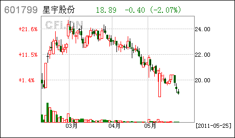 中国株式市場　26日証券会社の推薦株10銘柄