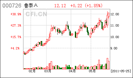 中国株式市場　26日証券会社の推薦株10銘柄