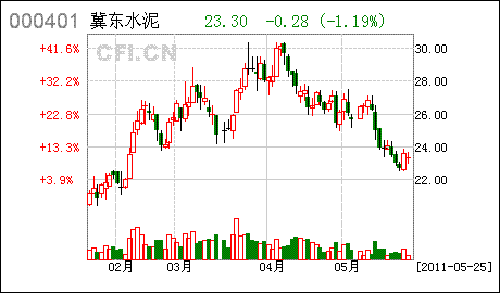 中国株式市場　26日証券会社の推薦株10銘柄