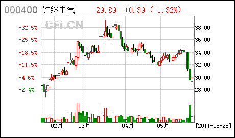 中国株式市場　26日証券会社の推薦株10銘柄