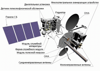 Российский метеоспутник 'Электро-Л' выведен на целевую орбиту