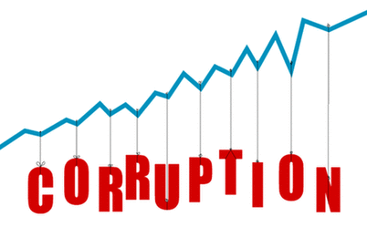 Somalia is viewed as the most corrupt country in the world, according to the Corruption Perception Index (CPI) published annually by Transparency International, while Denmark, New Zealand and Singapore are seen as the least corrupt.