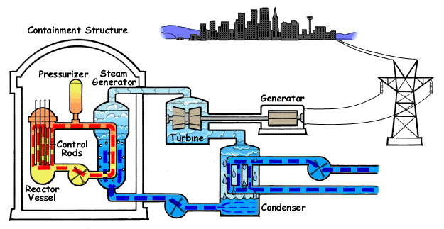 The graphics of a nuclear plant [45nuclearplants.com]