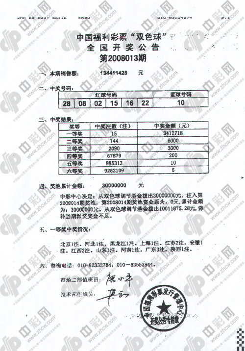 双色球2008013期 专家未作预测15人喜中一等奖