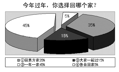 婆家 娘家 春节你回哪个家 - 中国网