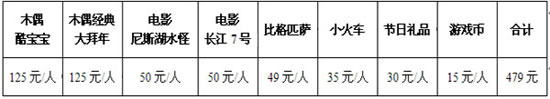 去木偶剧院来次'元宵节欢乐总动员' 去木偶剧院来次'元宵节欢乐总动员'