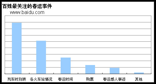 2008春节热点报告出炉