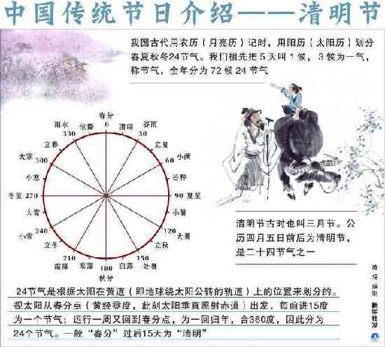 中国传统节日介绍——清明节