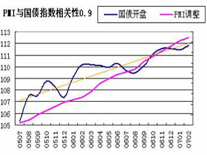 gdp的折算指数变动和什么有关_已知以1952年为基期的GDP指数,怎么换算成以1978为基期的指数 急(2)