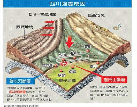台湾专家分析的四川强震成因 台湾专家分析的四川强震成因