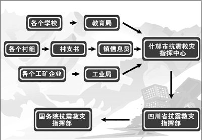死亡数字是如何得来的 聚焦地震死亡数字统计链条