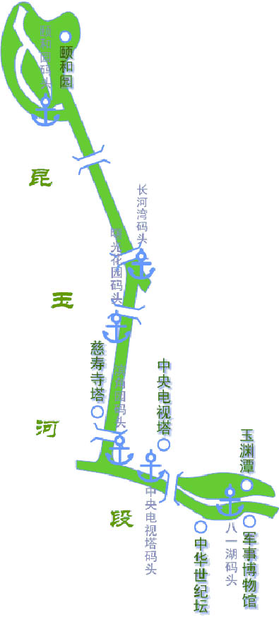 昆玉河路线图