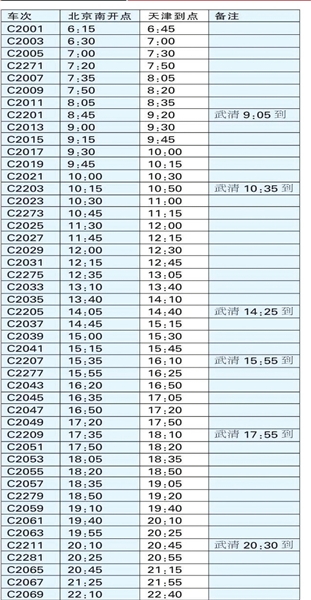 京津城際列車時刻表（北京南-天津）