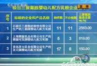 22家配方奶粉企业被检出三聚氰胺(名单)