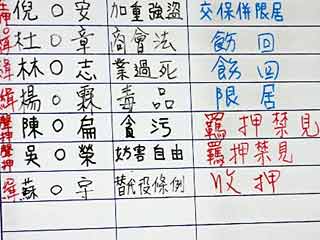 陈水扁入看守所 依例接受各项检查未享优待[组图]